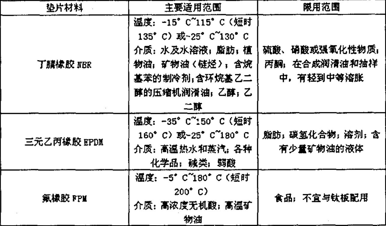 板換式換熱器的密封膠墊介紹